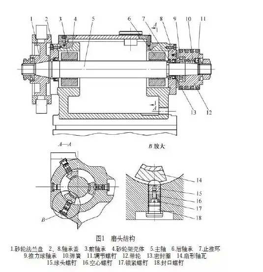 万能外圆磨床提升加工精度大作战